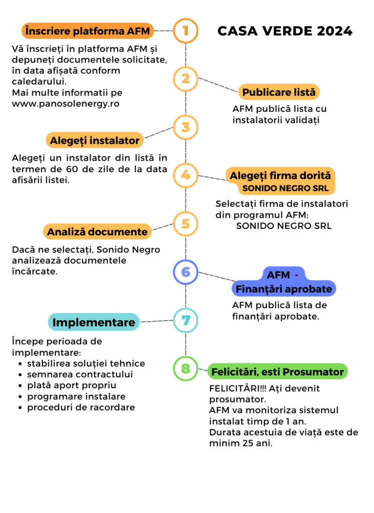 Casa Verde 3 Inscriere platforma AFM 1
